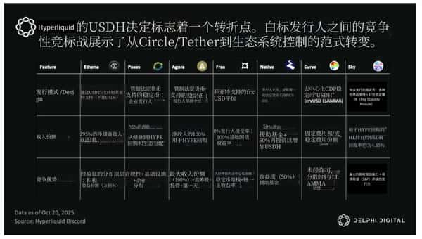 Delphi Digital 研报：掌握稳定币分发权，才是未来的赢家！