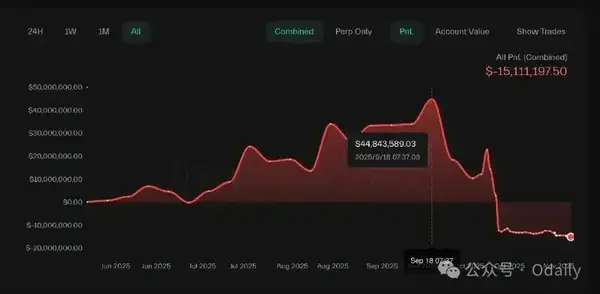 从6000万到归零:麻吉大哥40倍杠杆爆仓全纪录
