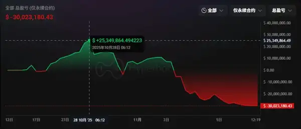 100%胜率神话破灭，巨鲸为何葬身“海啸”？