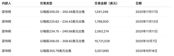 Strategy或将遭遇指数除名?深陷四重压力危机!