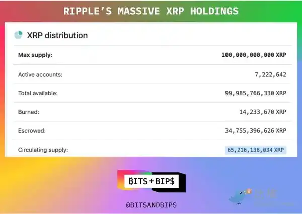 华尔街豪掷5亿美金抄底瑞波币！XRP暴涨前夜机构布局曝光
