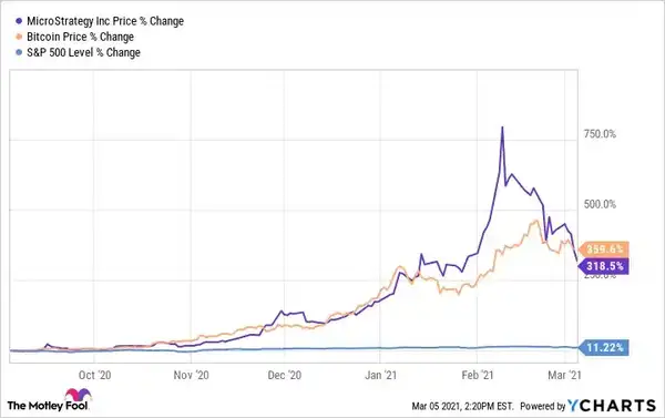 从华尔街到加密圈:BNB Network CEO的十年心路历程!