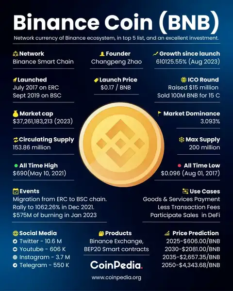 从华尔街到加密圈:BNB Network CEO的十年心路历程!