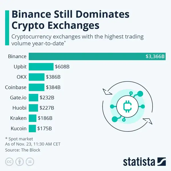 从华尔街到加密圈:BNB Network CEO的十年心路历程!