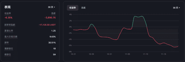 比特币跌破9万,别急于猜底!技术面与经济风险依然高企!