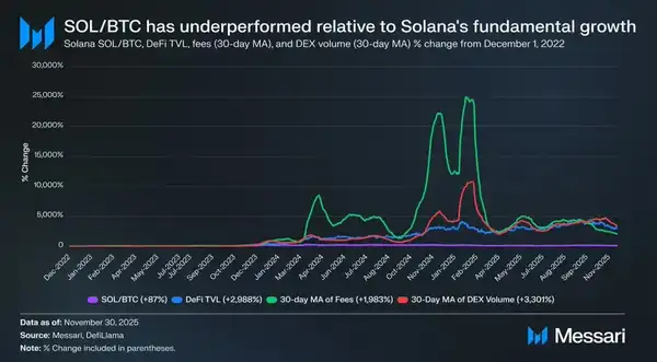 比特币共识壁垒：ETH、SOL等主流公链为何始终难以超越？