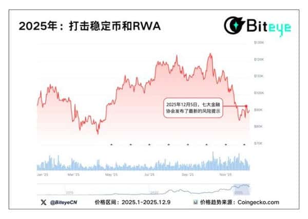 加密市场12年政策风暴全复盘：五张图揭秘监管重拳下的牛市生死线
