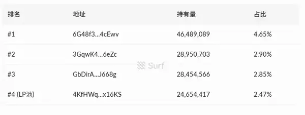 Pump.fun惊现20倍妖币Snowball：自动做市雪球效应引爆加密市场狂潮