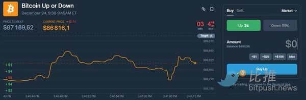 独家揭秘：Polymarket套利机器人月入百万的代码逻辑与实战策略