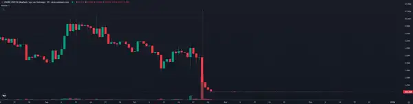 为何币圈收购不再追求代币?