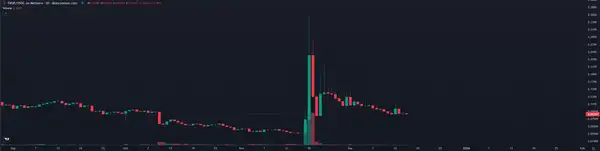 为何币圈收购不再追求代币?