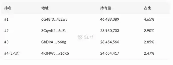 2天翻20倍!深入解析新金狗Snowball的自动做市机制!