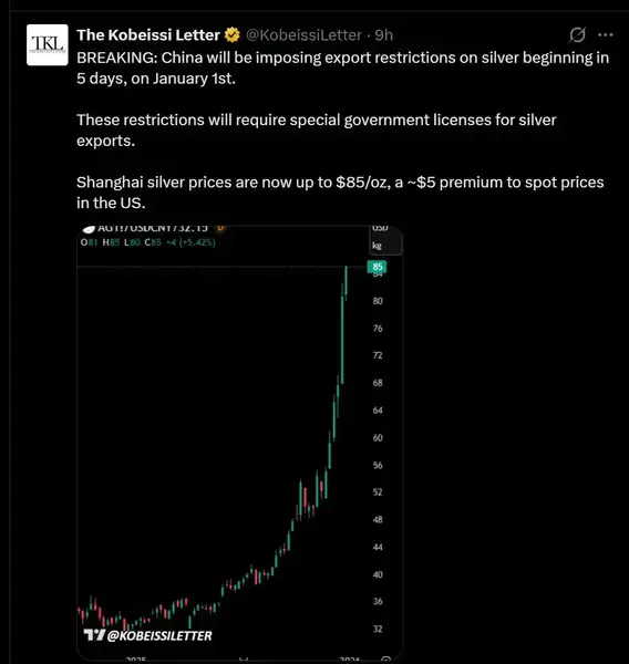 白银暴涨25%创纪录！2025年末该抄底还是逃顶？