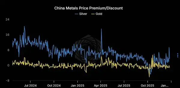 白银暴涨25%创纪录！2025年末该抄底还是逃顶？