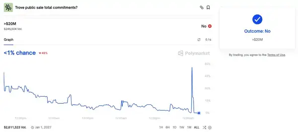 2026加密维权第一枪:Trove暴雷引爆行业信任危机