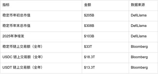 2026年链上金融革命:你的钱包将取代银行账户的5个惊人变化