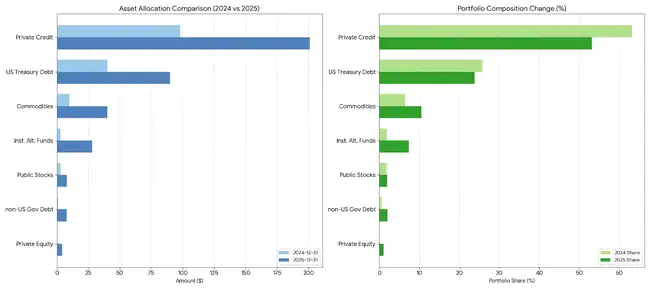2026年链上金融革命:你的钱包将取代银行账户的5个惊人变化