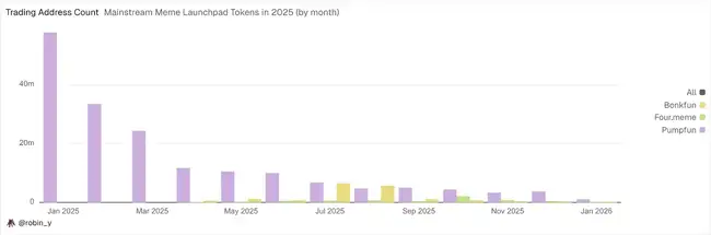 2026年链上金融革命:你的钱包将取代银行账户的5个惊人变化
