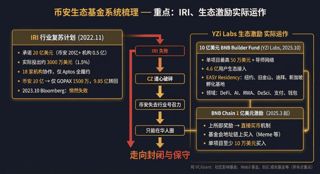 币安帝国崩塌实录：CZ认罪入狱43亿天价罚单背后的权力游戏
