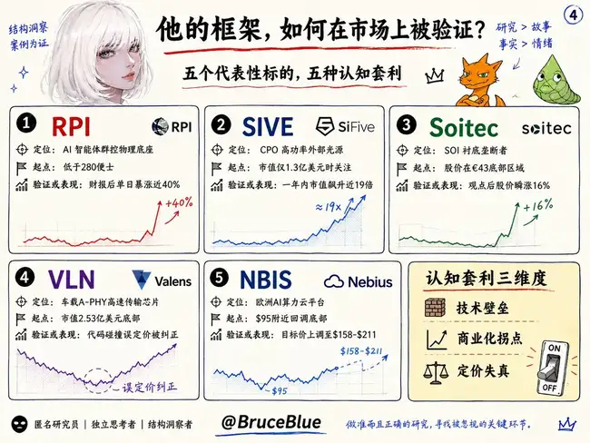 AI投资鬼才2年225倍:揭秘Serenity如何用供应链断点猎杀百倍股