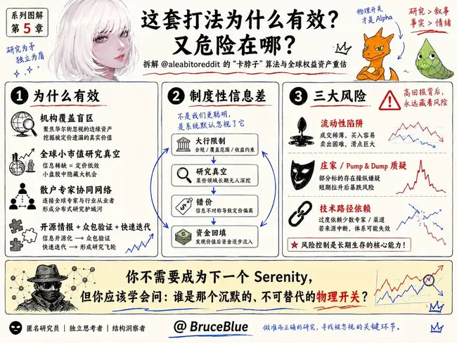 AI投资鬼才2年225倍:揭秘Serenity如何用供应链断点猎杀百倍股