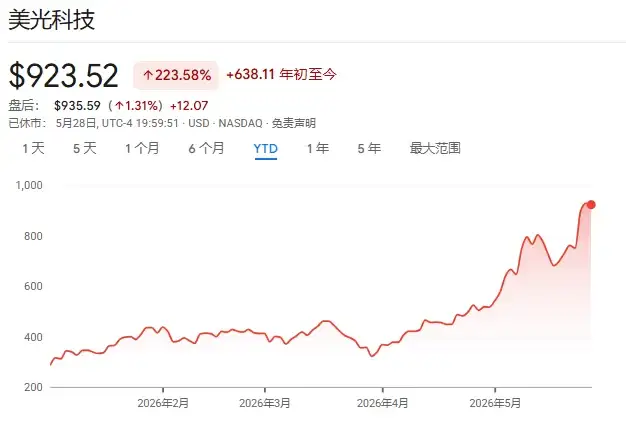 特朗普先买后吹套路揭秘:英特尔美光戴尔轮番暴涨背后的白宫财富密码