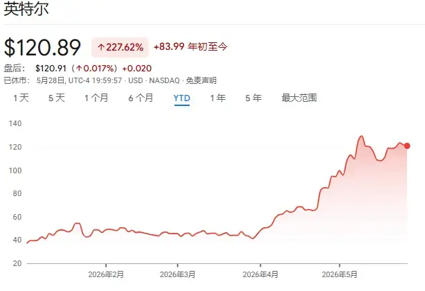 特朗普先买后吹套路揭秘:英特尔美光戴尔轮番暴涨背后的白宫财富密码