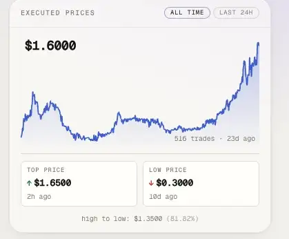 a16z重金押注Pearl:矿工必看!150万美元扫货神矿实战教程