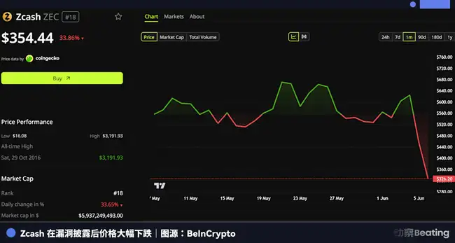 Zcash惊爆45亿美元漏洞危机!AI神器Claude Opus揪出隐私币致命缺陷