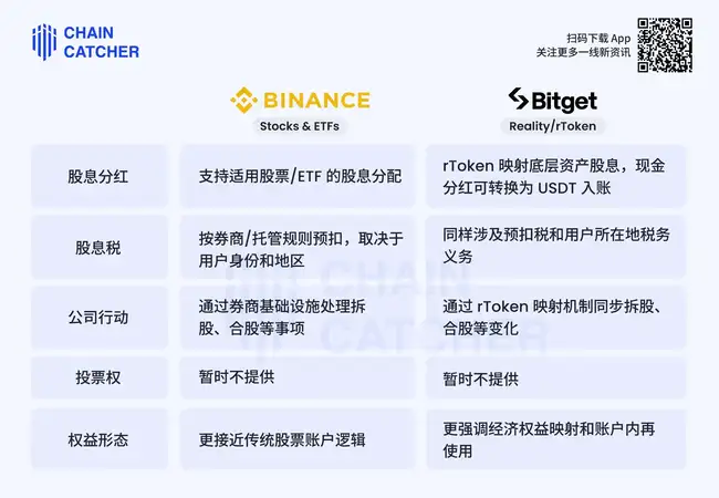 加密货币交易所集体跨界!USDT直购7000只美股引爆金融革命