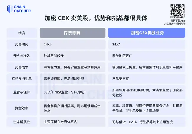 加密货币交易所集体跨界!USDT直购7000只美股引爆金融革命