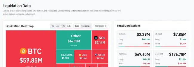 比特币站稳8.25万美元,ETH重回2500,全网恐慌指数回升