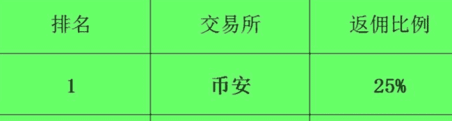 BN交易所手续费返佣机制全解析：如何优化交易成本