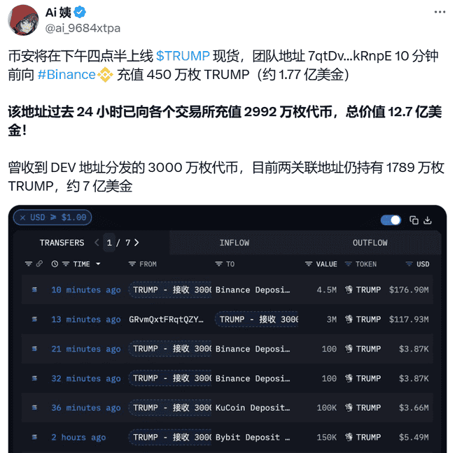 川普迷因币TRUMP震撼登场，24小时飙升238倍，SOL链创新高！亿万富翁与错失良机并存！