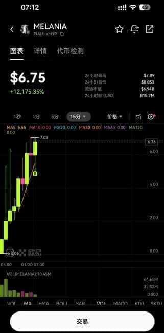 梅拉尼娅加密货币震撼发布:梅拉尼娅币引领新风潮!