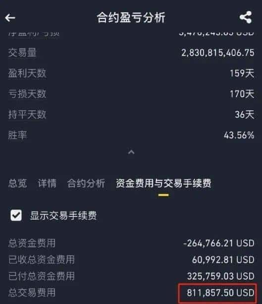 币安交易平台：手续费详解与优化攻略