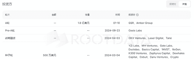 Privasea获币安、欧意领投，估值超1.8亿美金！AI+DePIN创新项目即将震撼登场！