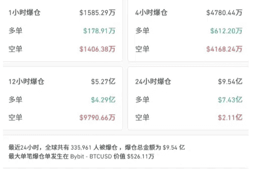 币圈剧震预警!3.12重现?BTC暴跌至起涨点,抄底策略揭秘!凉兮百万刀盈利背后的暴涨信号