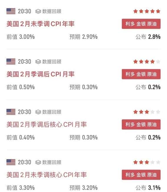 CPI数据利好,降息预期升温!MGX豪掷20亿美元投资币安,比特币飙升8.3万,以太坊能否逆势崛起?