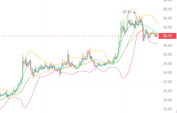 别错过!三大潜力黑马币即将暴涨,末班车机会速览!