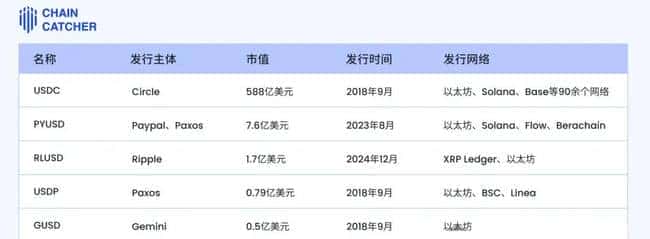 稳定币市场即将迎来重大变革！