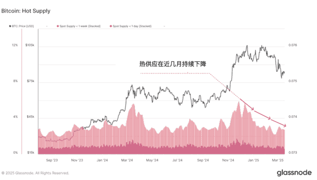 链上数据揭秘：币圈三月连跌后，牛市回归迹象初现？