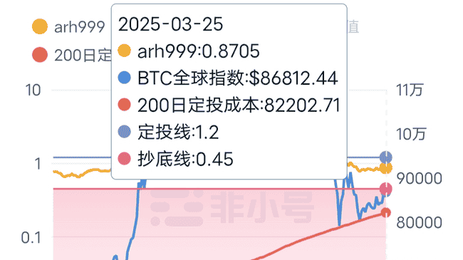 巨鲸抄底25万枚BTC!掌握这三大信号,抢跑下一轮10倍财富机遇