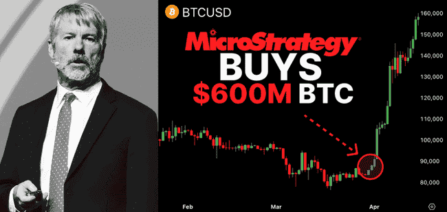 MicroStrategy大举增持BTC，提振市场信心！