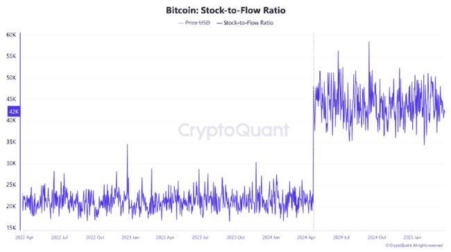 比特币价格关键区域分析:BTC上涨潜力如何?
