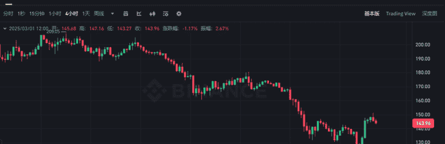 三月币圈迎来开门红:关键信号预示反弹行情,这三个潜力币或成翻倍黑马!