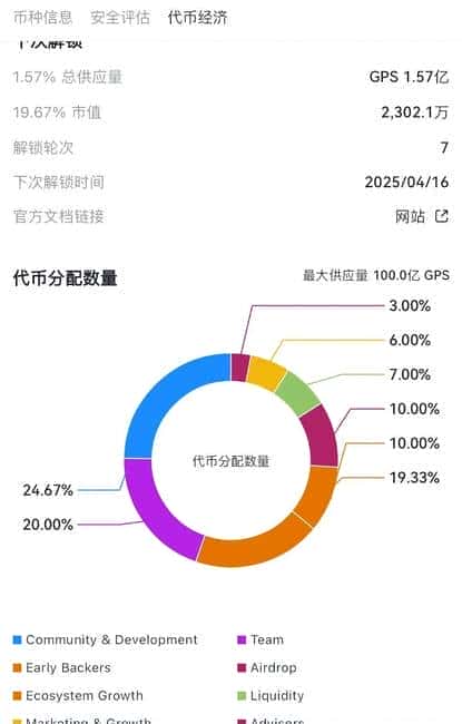 速看!$GPS热币登陆币安,短涨10%;币安Holder空投新宠:Web3安全赛道360币来袭