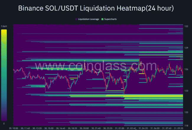 Solana稳定币供应量飙升1.06亿，能否引领市场强势反弹？