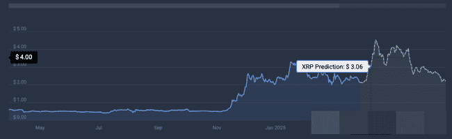 瑞波币XRP与币安币BNB:复苏前景对比,谁先崛起?