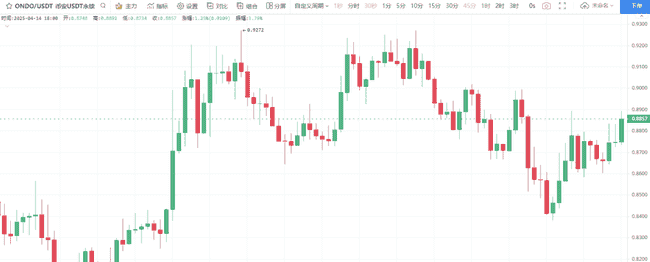 4月BTC突破8W3，百倍币潜力股曝光，必备埋伏清单！